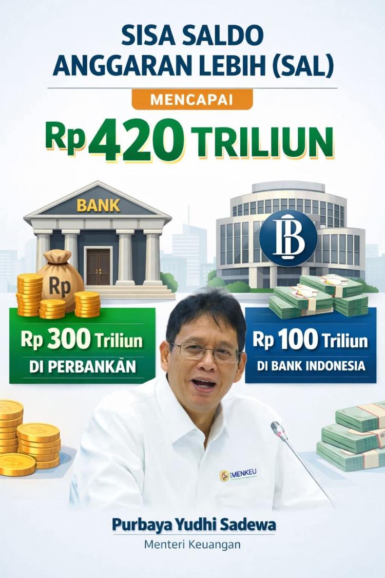 Dari Defisit ke SAL: Menguliti Strategi Fiskal dan Risiko Perbankan